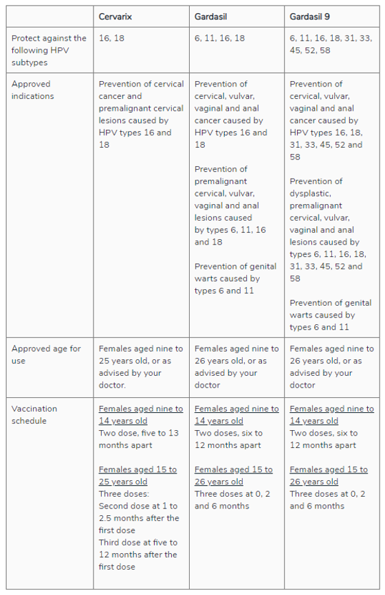Vaccines table Sep2020